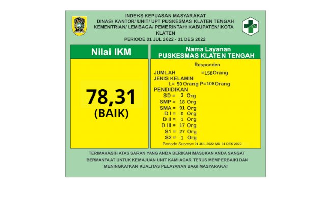 INDEKS KEPUASAN MASYARAKAT PERIODE SEMESTER II TAHUN 2022