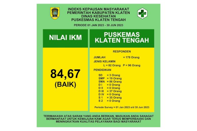 INDEKS KEPUASAN MASYARAKAT PERIODE SEMESTER I TAHUN 2023