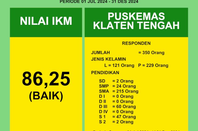 INDEKS KEPUASAN MASYARAKAT PERIODE SEMESTER II TAHUN 2024