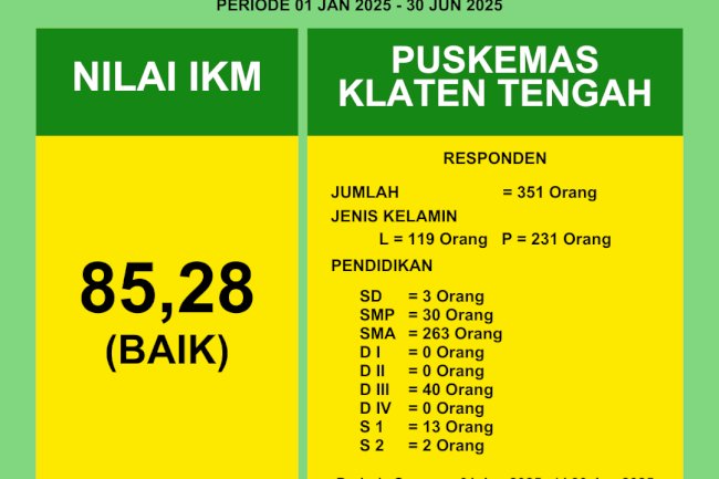 INDEKS KEPUASAN MASYARAKAT PERIODE SEMESTER I TAHUN 2025