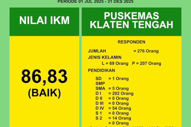 INDEKS KEPUASAN MASYARAKAT PERIODE SEMESTER II TAHUN 2025