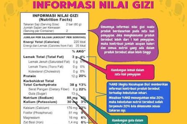 Cara Membaca Label Gizi Pada Kemasan