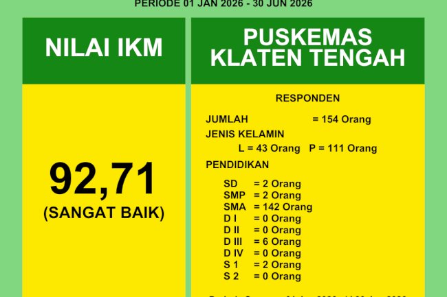 INDEKS KEPUASAN MASYARAKAT PERIODE SEMESTER I TAHUN 2026