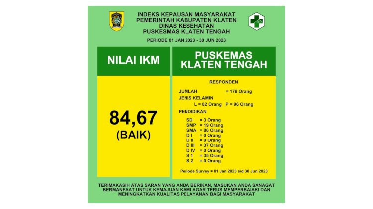 INDEKS KEPUASAN MASYARAKAT PERIODE SEMESTER I TAHUN 2023