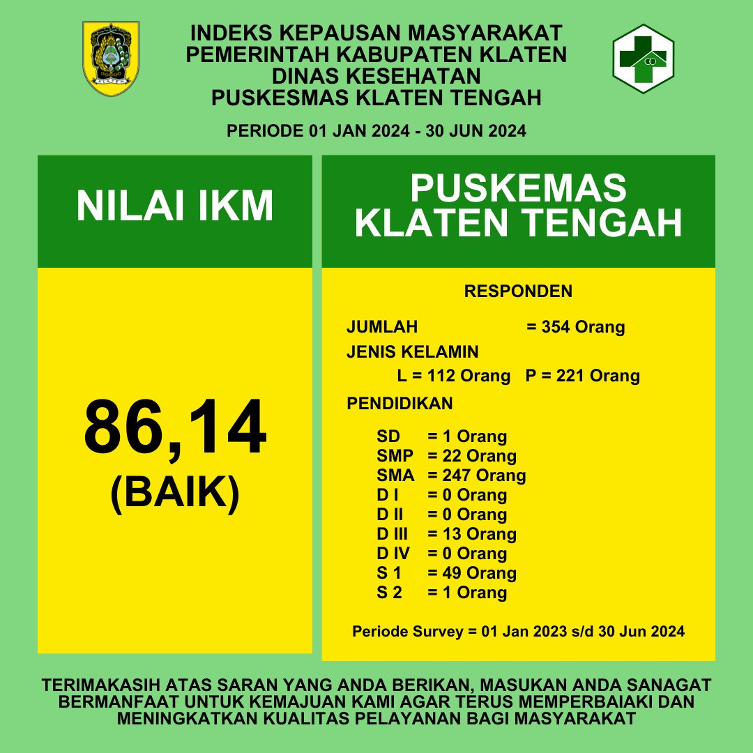INDEKS KEPUASAN MASYARAKAT PERIODE SEMESTER I TAHUN 2024