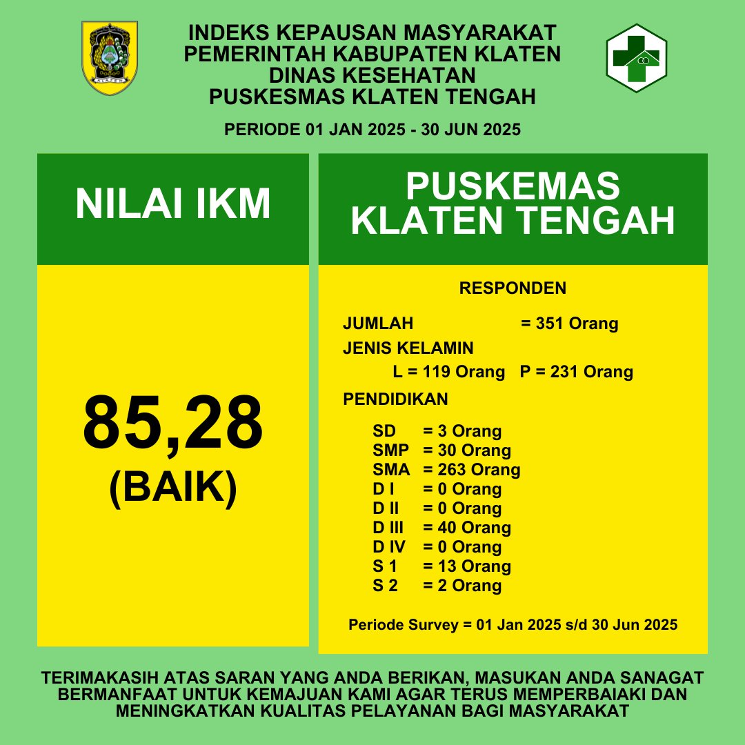 INDEKS KEPUASAN MASYARAKAT PERIODE SEMESTER I TAHUN 2025