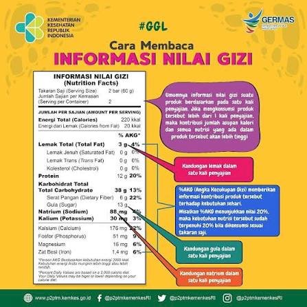 Cara Membaca Label Gizi Pada Kemasan