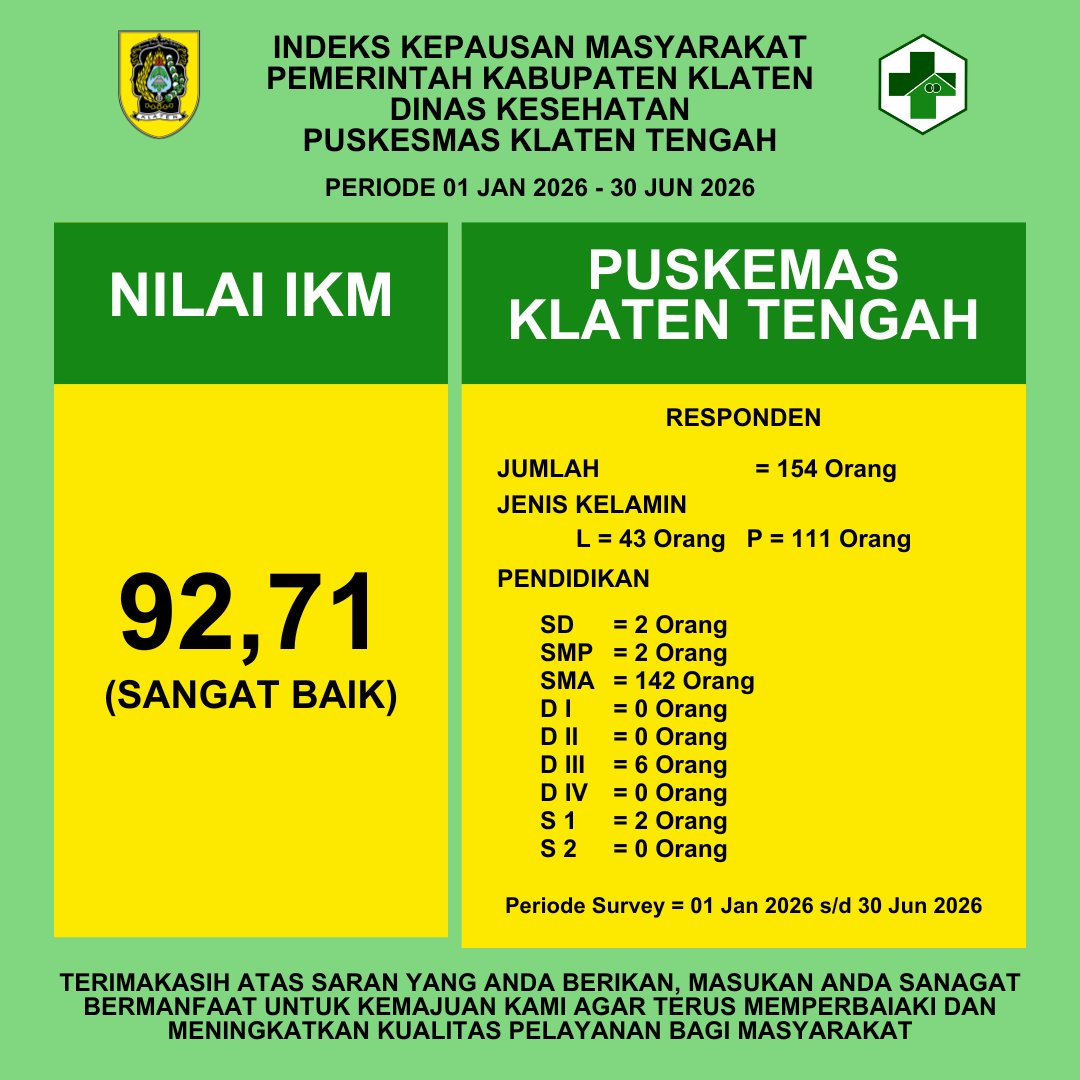 INDEKS KEPUASAN MASYARAKAT PERIODE SEMESTER I TAHUN 2026