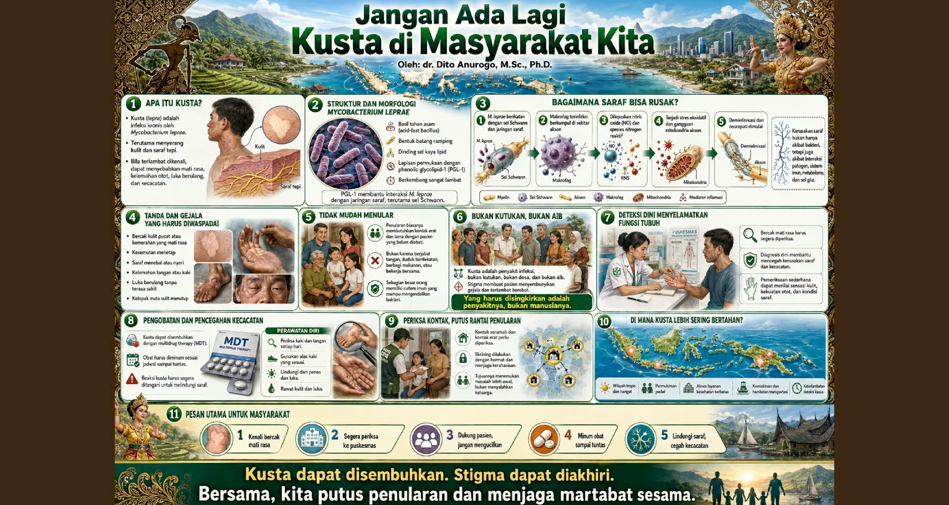 Jangan Ada Lagi Kusta di Masyarakat Kita